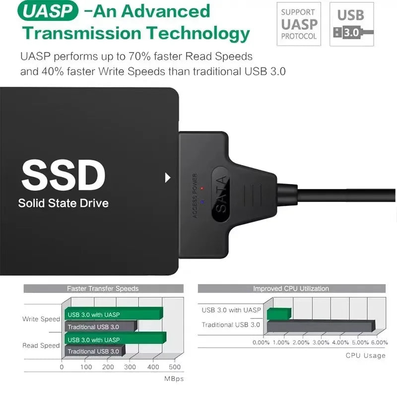 Cabo SATA para USB 3.0 / 2.0 de até 6 Gbps para HDD externo de 2,5 polegadas SSD Disco rígido SATA 3 Adaptador de 22 pinos Cabo USB 3.0 para Sata III